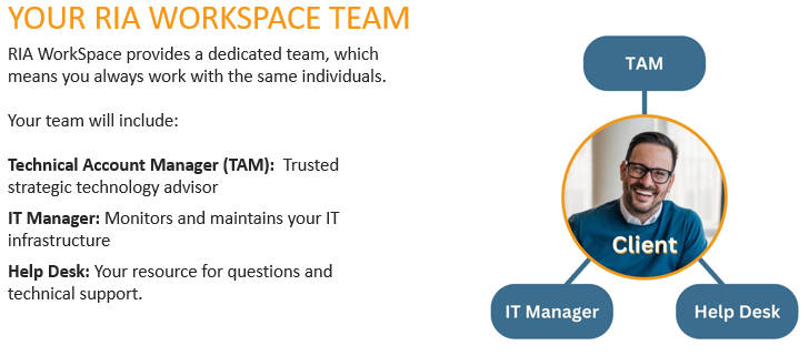 3-Random-Your_RIA_WorkSpace_Team.png